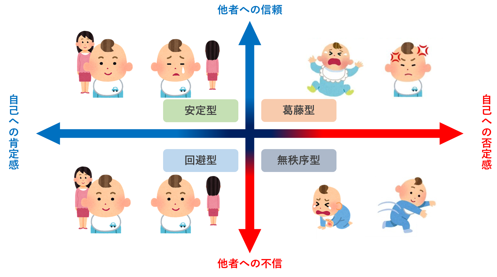 愛情の不安定な人ほど、他人への「支配欲」が強くなっていた