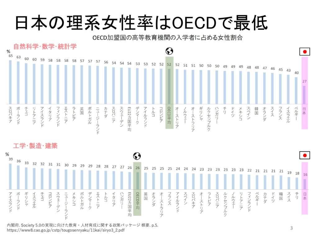 ひろゆき氏　なぜ日本の女性研究者少ない？「日本の同調圧力が強いから」「増やすには…」