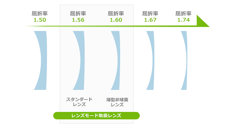 お洒落な眼鏡