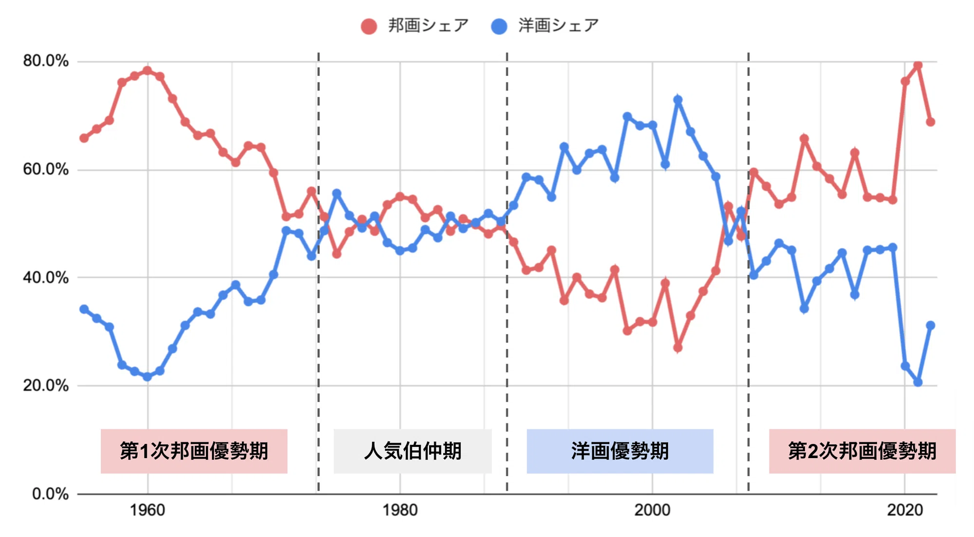 三浦友和、憧れたハリウッド映画衰退に思い「霞んでしまったと感じているのは私だけでしょうか」