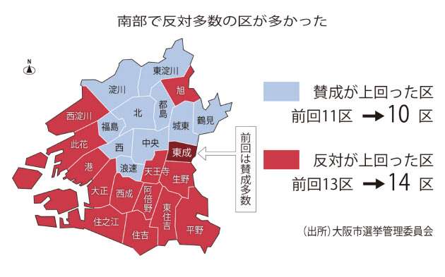 「大阪都構想」実現、見えぬ道筋　唐突な出直し選、党内も反対多数　維新