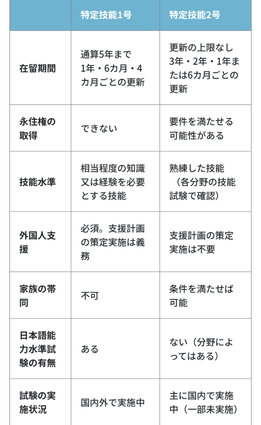 「特定技能」「育成就労」外国人材　2028年度末までの受け入れ上限123万人とする方針を閣議決定