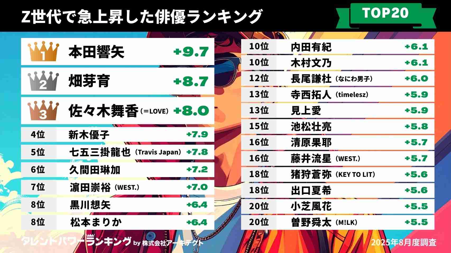 M!LK好きな人集合〜