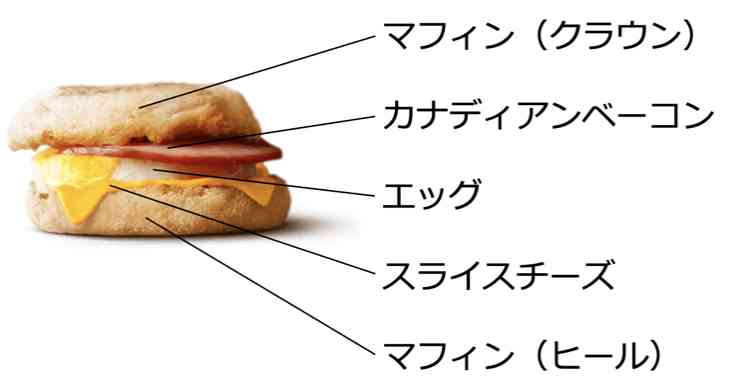 【食べ物】中身以上に生地が好きな女