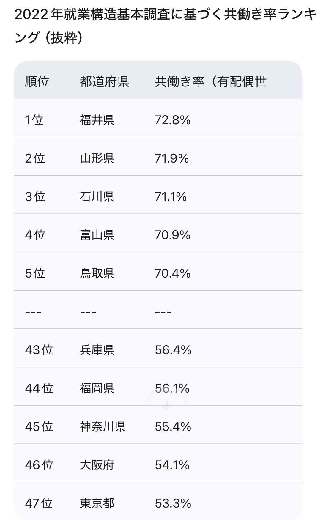 完璧を求めてくる男性多くないですか?