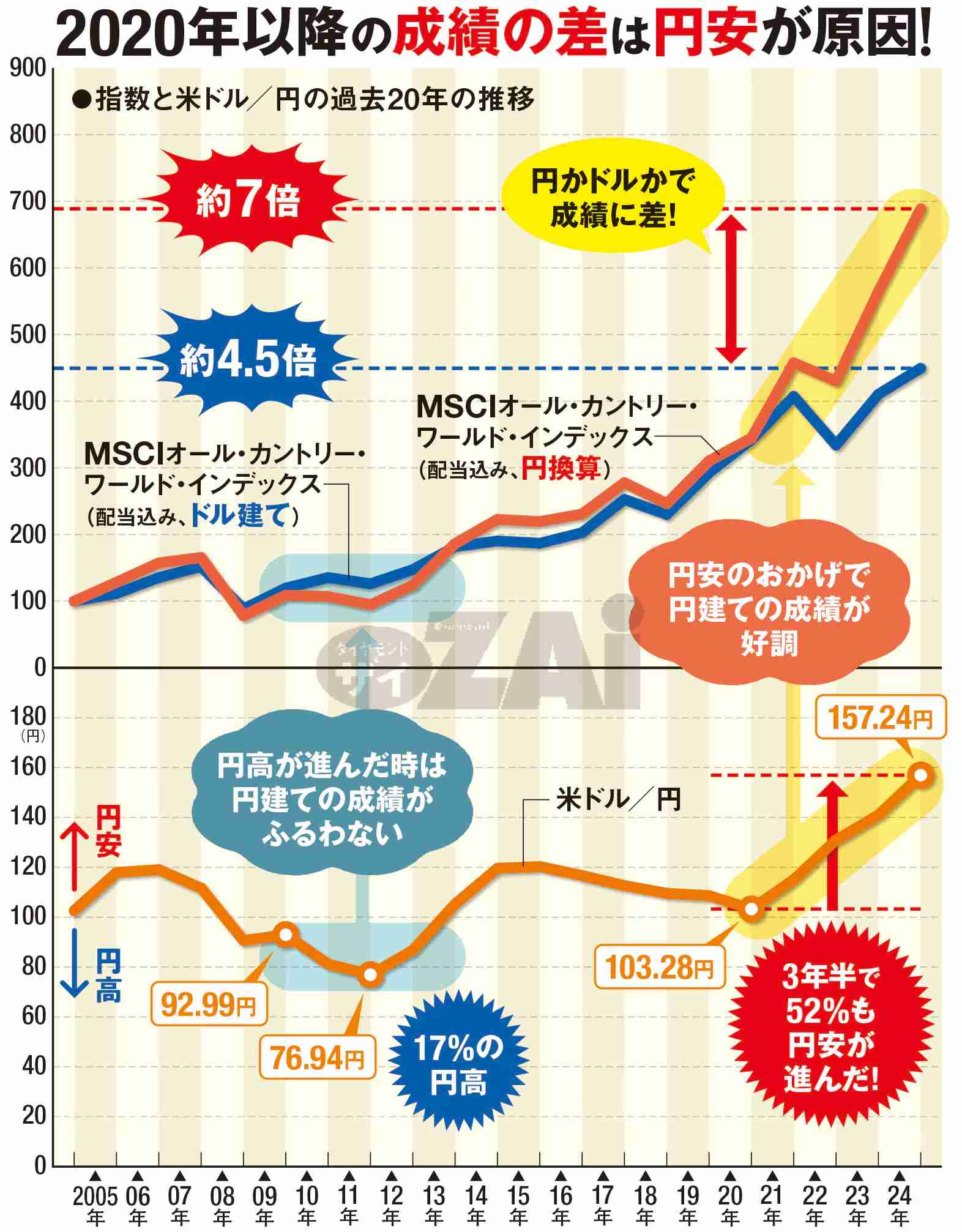 株で欲を出し始めてからストレス