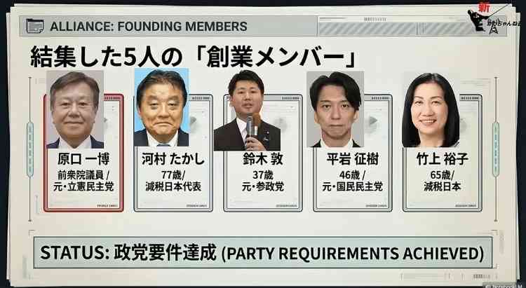 原口一博氏「河村のおやじと皆さんの力で」政党要件「ギリギリ得た」他の合流予定者も実名告白