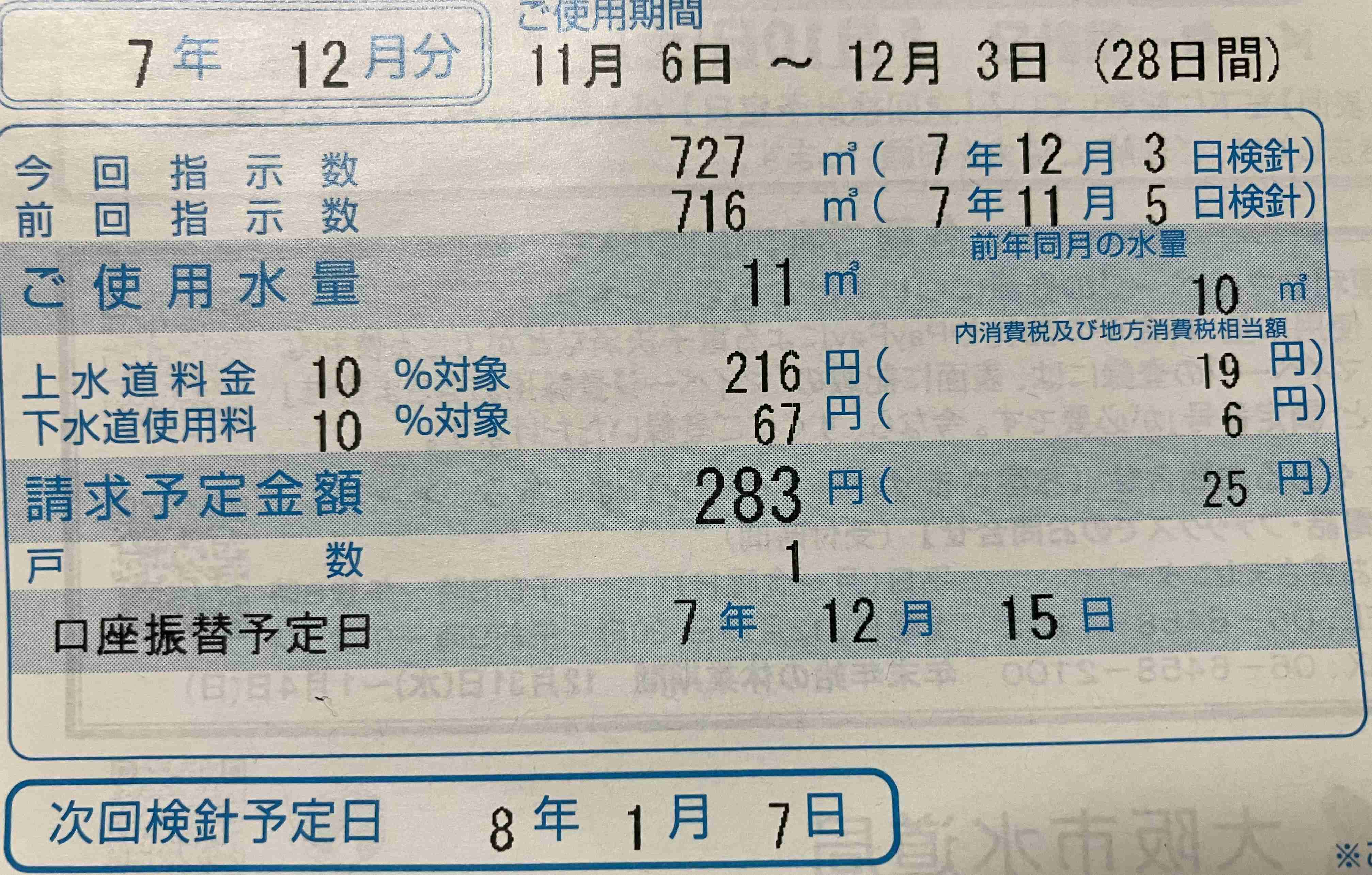 一人暮らしを始めた娘が「毎日湯船にお湯を張っている」と聞き、思わず「水道代いくらかかってるの?」と聞いてしまいました。私の感覚では「シャワーだけ」にすべきと思うのですが、実際に“どのくらい差”が出るのでしょうか?