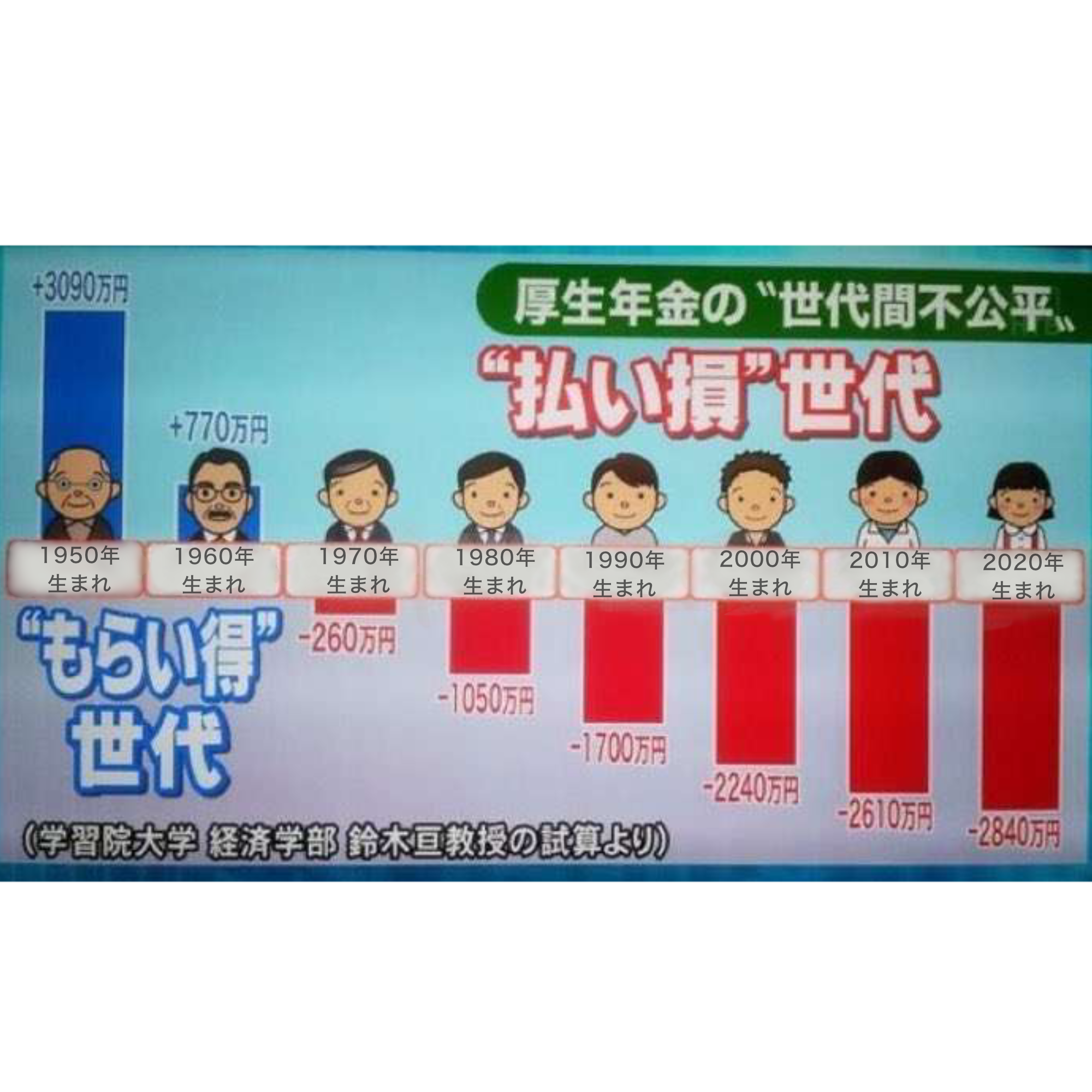 ベストセラー作家・橘玲「平成は『団塊の世代の正社員雇用を守る』ための30年で、令和は『団塊の世代の年金を守る』ための20年になった」