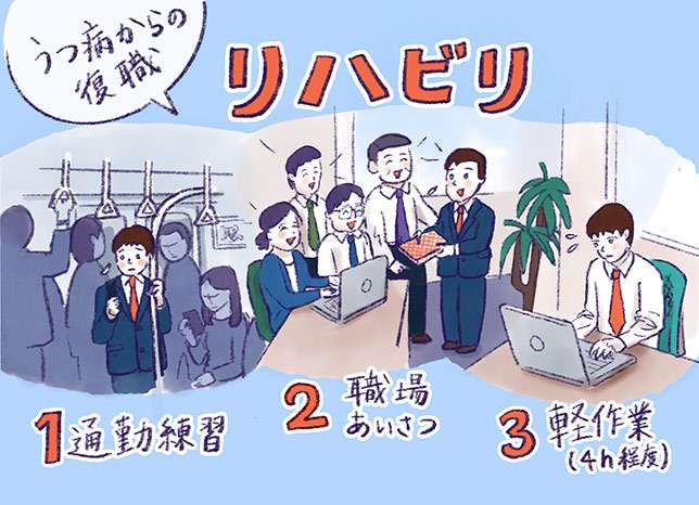 うつからの復職