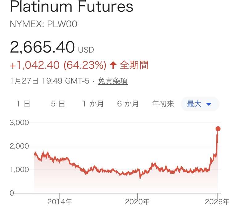 手のひらに収まる小さな「金の価値」に思わず二度見　右肩上がりの価格に仰天