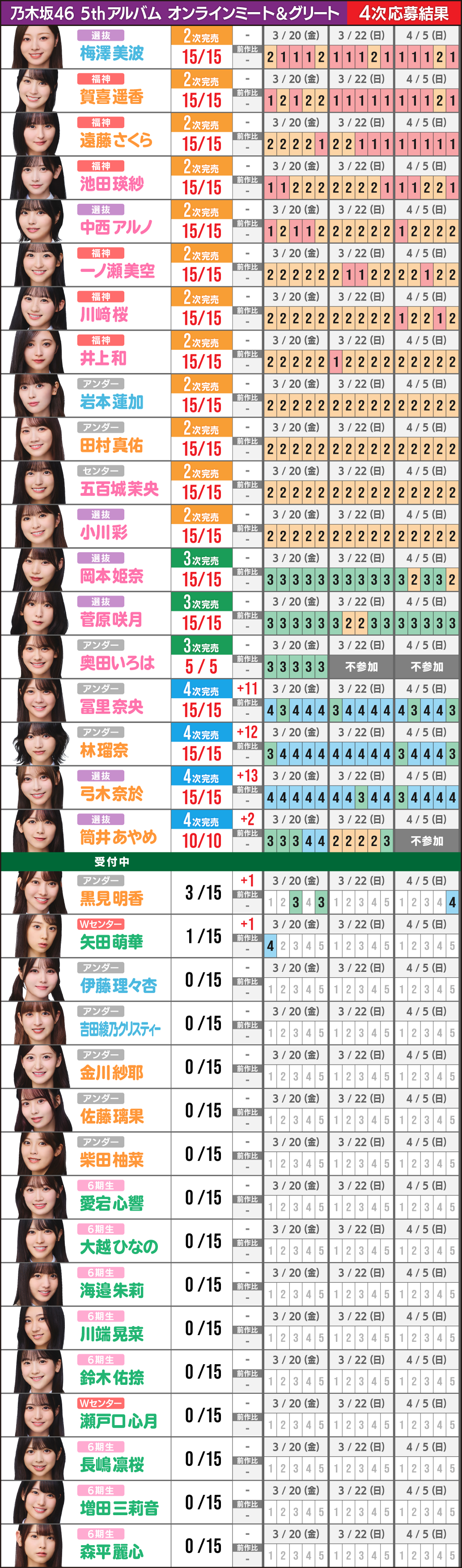 乃木坂46好きな人で語りたい【Part26】