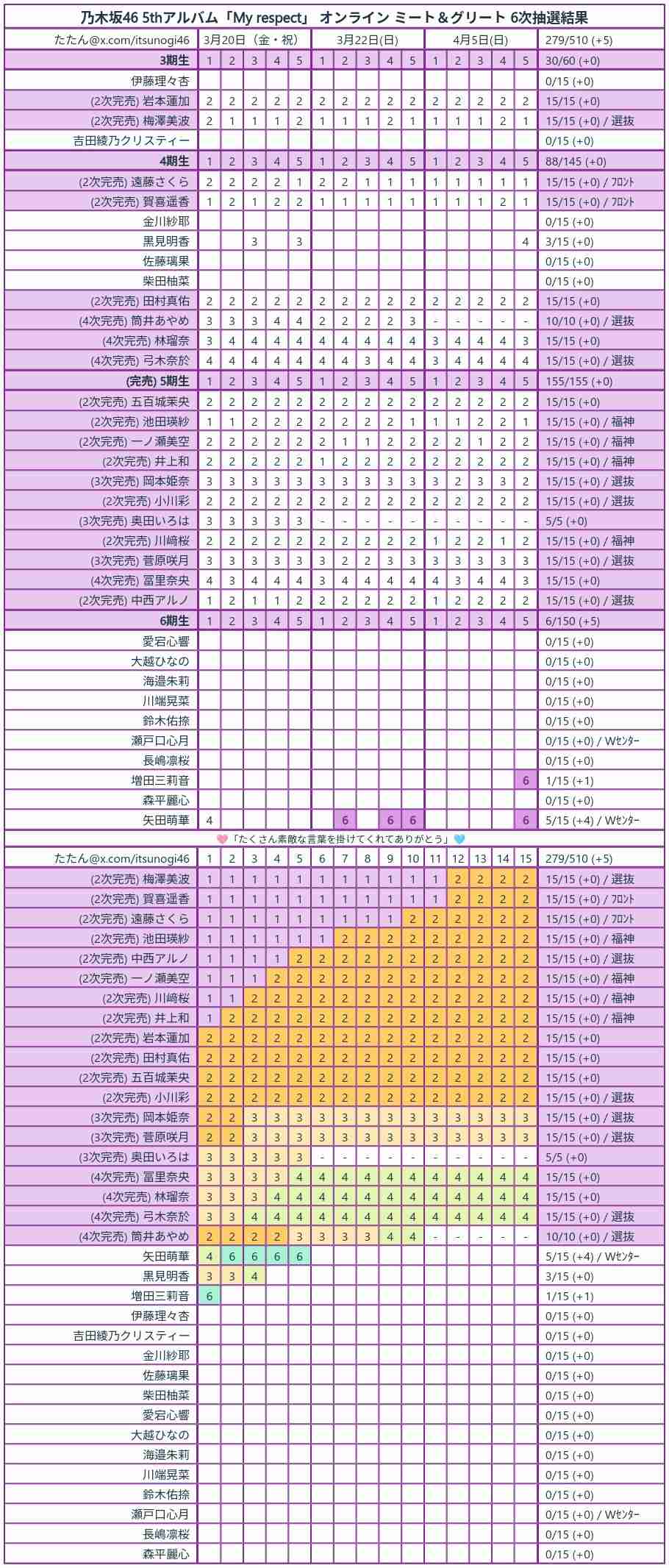 乃木坂46好きな人で語りたい【Part26】