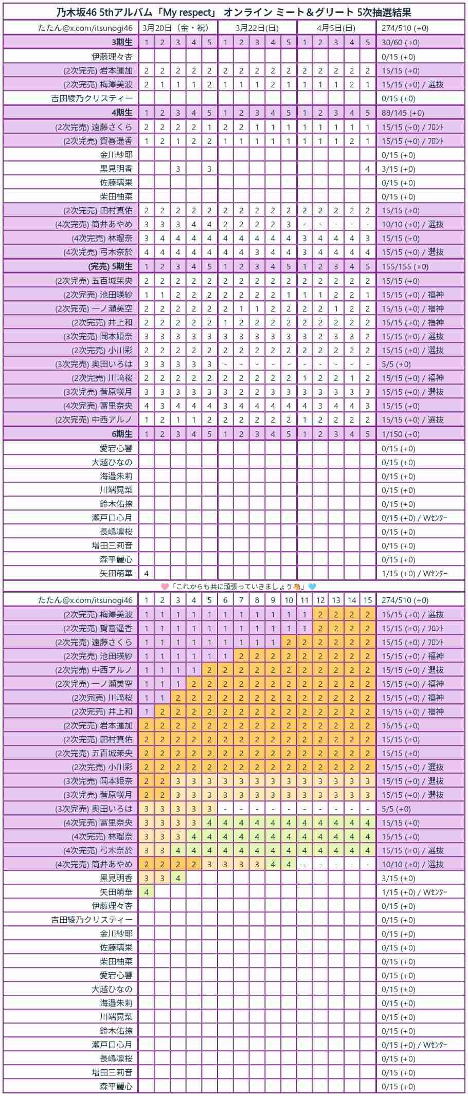 乃木坂46好きな人で語りたい【Part26】