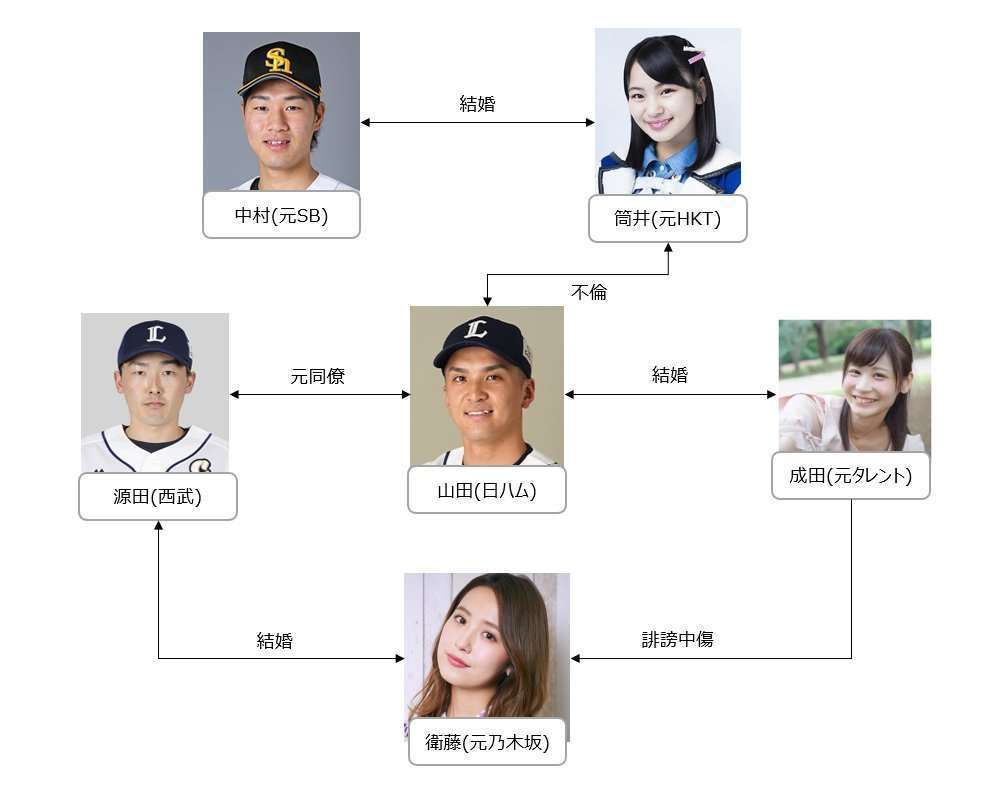 元乃木坂46衛藤美彩、夫・源田壮亮選手＆子供たちとの手繋ぎショット公開「ハワイで」