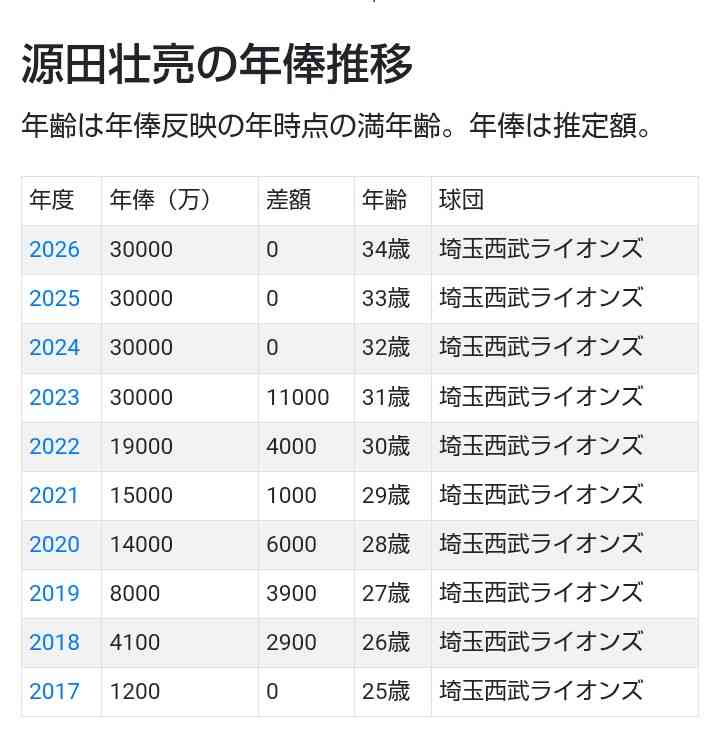 元乃木坂46衛藤美彩、夫・源田壮亮選手＆子供たちとの手繋ぎショット公開「ハワイで」
