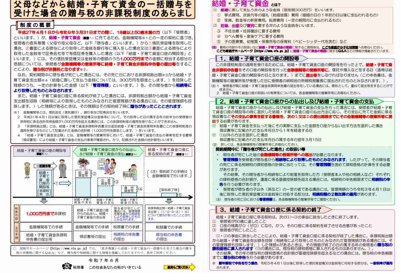 【定期トピ】お金の話をしようpart43【投資・定期・NISA・iDeCo】