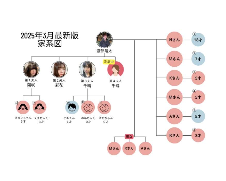 “勝手に一夫多妻”の共同生活が崩壊、“第2夫人”と正式に結婚へ。両親に報告すると驚きの反応「僕も想定外でした」