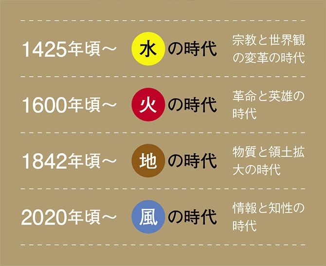 拝金主義はいつ終わるのでしょうか・・・