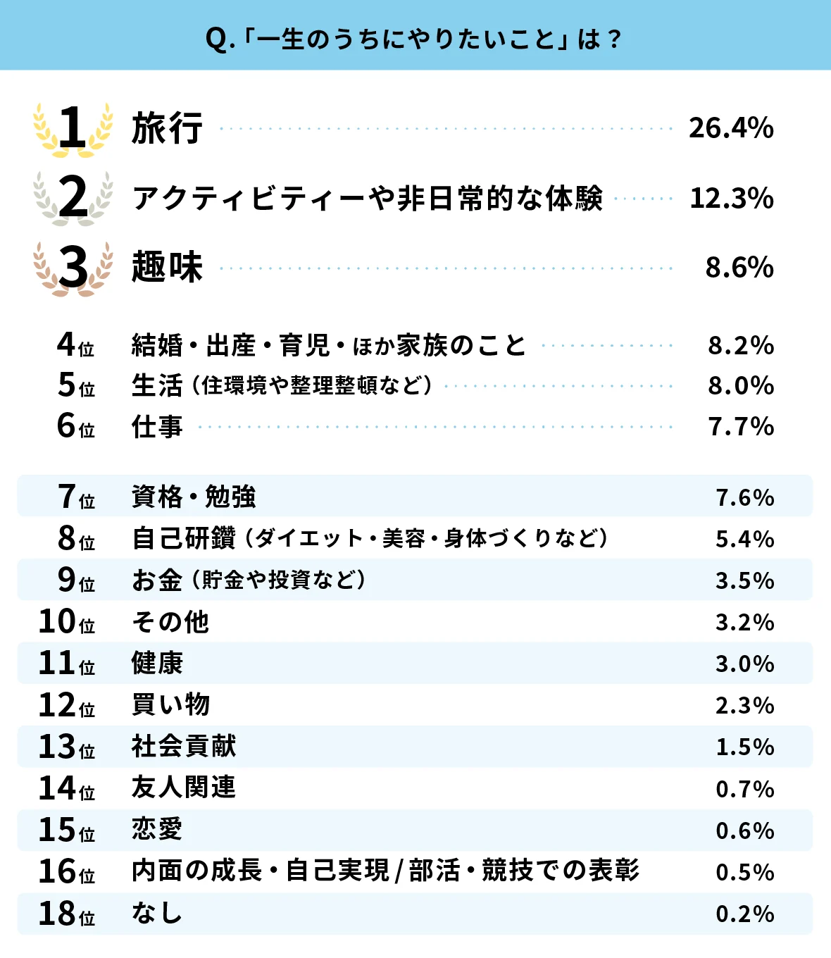 若い頃からやっておけばよかったこと