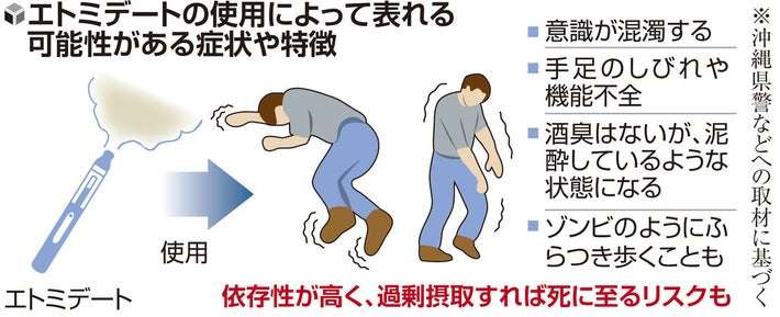広島カープの羽月隆太郎容疑者(25)を逮捕　エトミデート（ゾンビたばこ）を若干量自己の身体に摂取したか　容疑を否認　広島県警