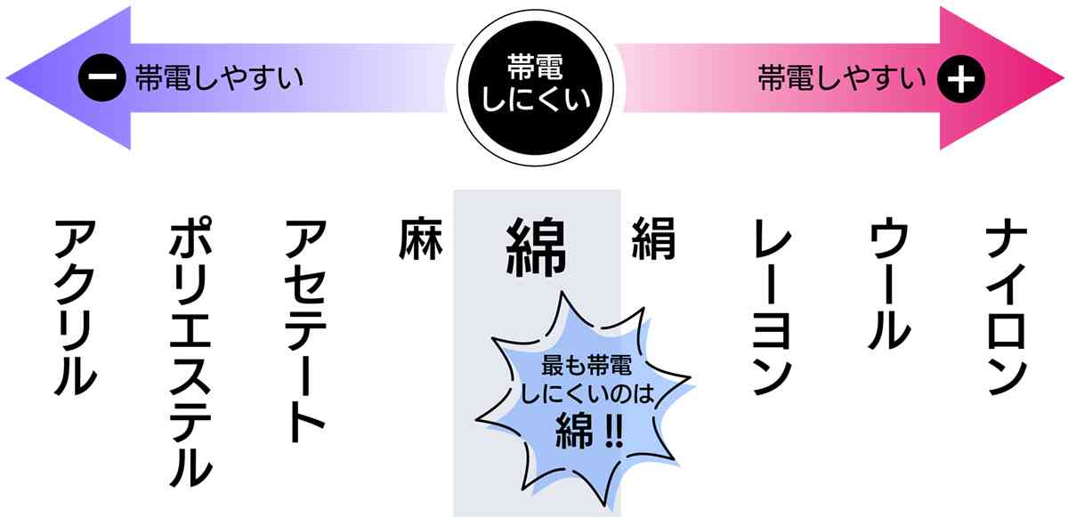 静電気対策してる?