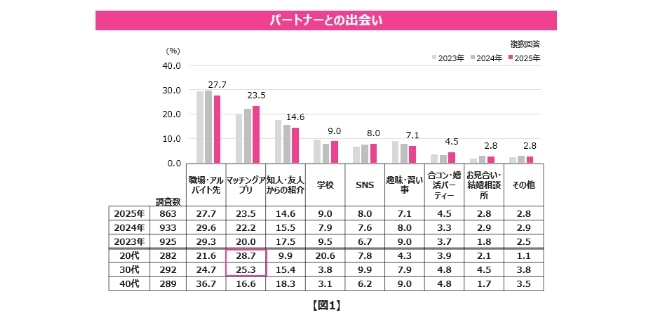 指原莉乃「世界で一番体強い」と力説　免疫力が強い理由も推測「実は思い当たる節があって」