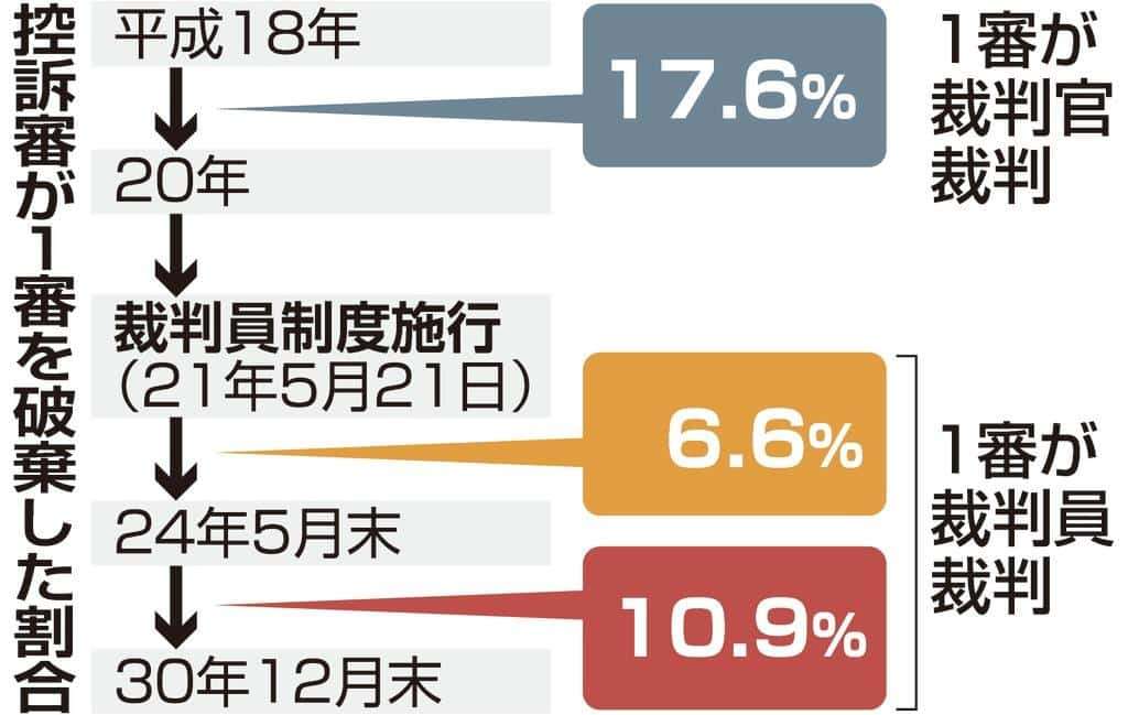 安倍晋三元首相銃撃事件、山上徹也被告に無期懲役判決　奈良地裁