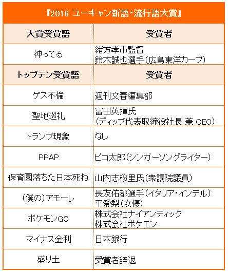 10年ってあっという間と思った瞬間