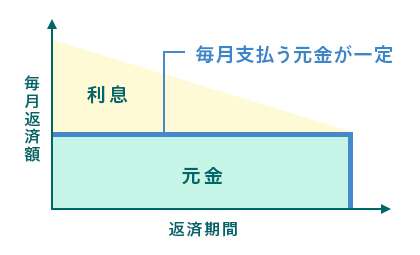 結局どっちなの?と思うこと