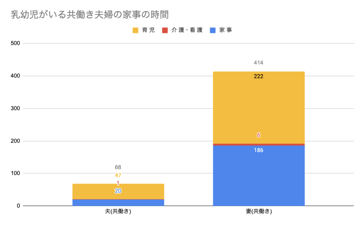 交際経験ある新成人は過去最低水準54% 一方で「積極的に交際したい」は過去最高水準…オーネット調査