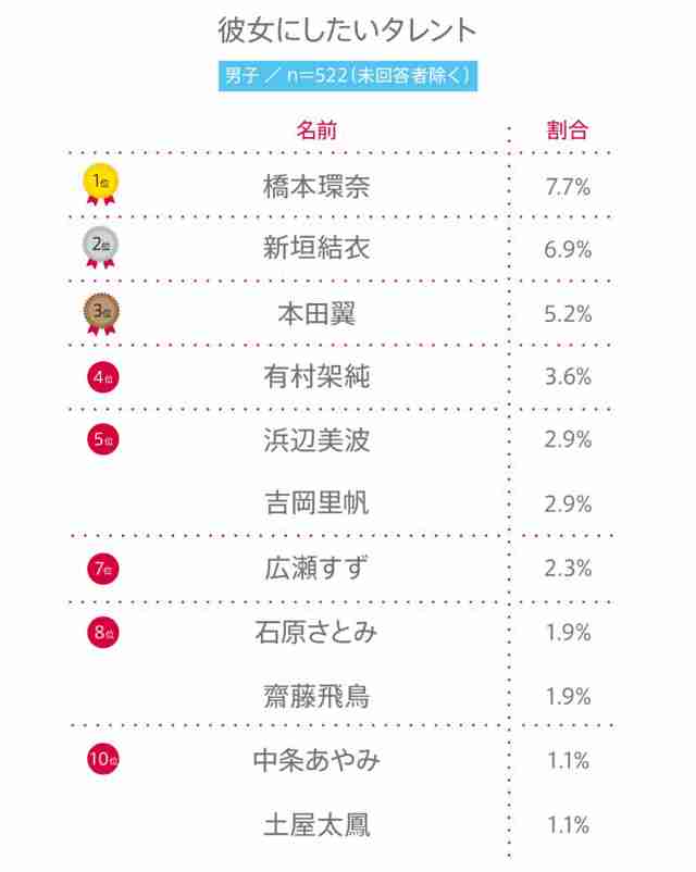「向井理って3mくらい身長あるん」152.3センチ橋本環奈と並ぶ〝衝撃2ショット〟「デカ！デカ！」「身長差すごくてトリックアートみたい笑」