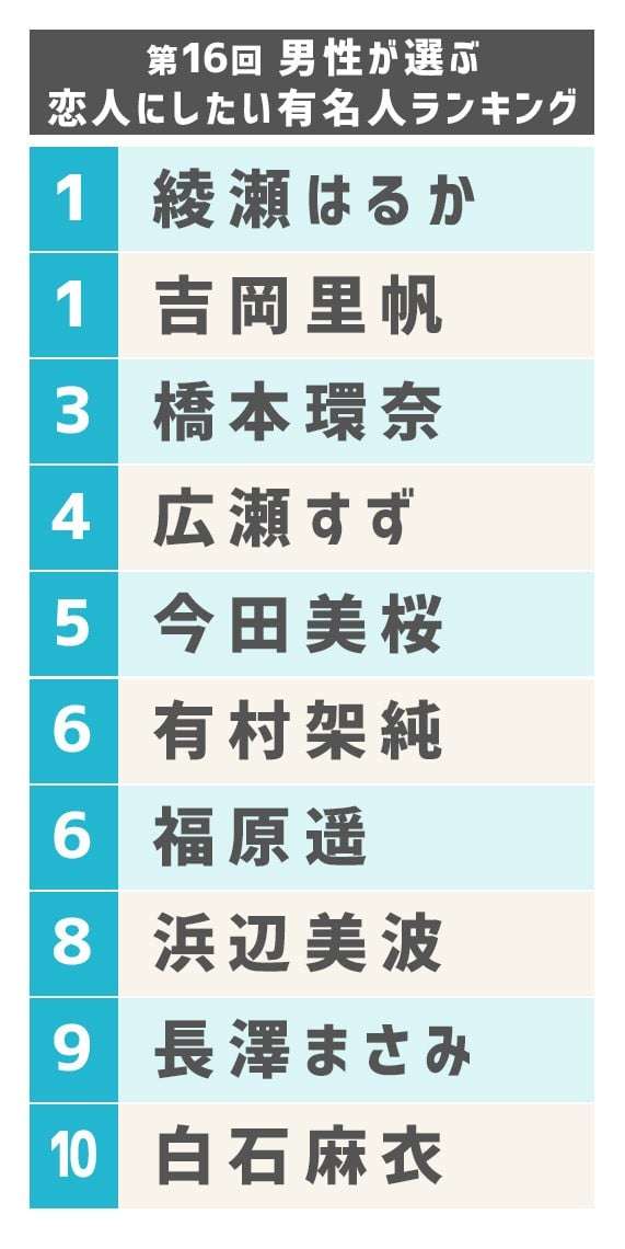 「向井理って3mくらい身長あるん」152.3センチ橋本環奈と並ぶ〝衝撃2ショット〟「デカ！デカ！」「身長差すごくてトリックアートみたい笑」