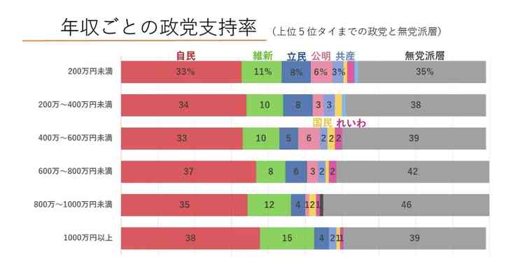 なぜ貧困層は保守や愛国に傾倒してしまう?