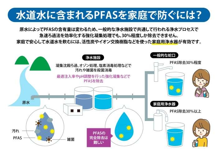 水道水飲んでますか？