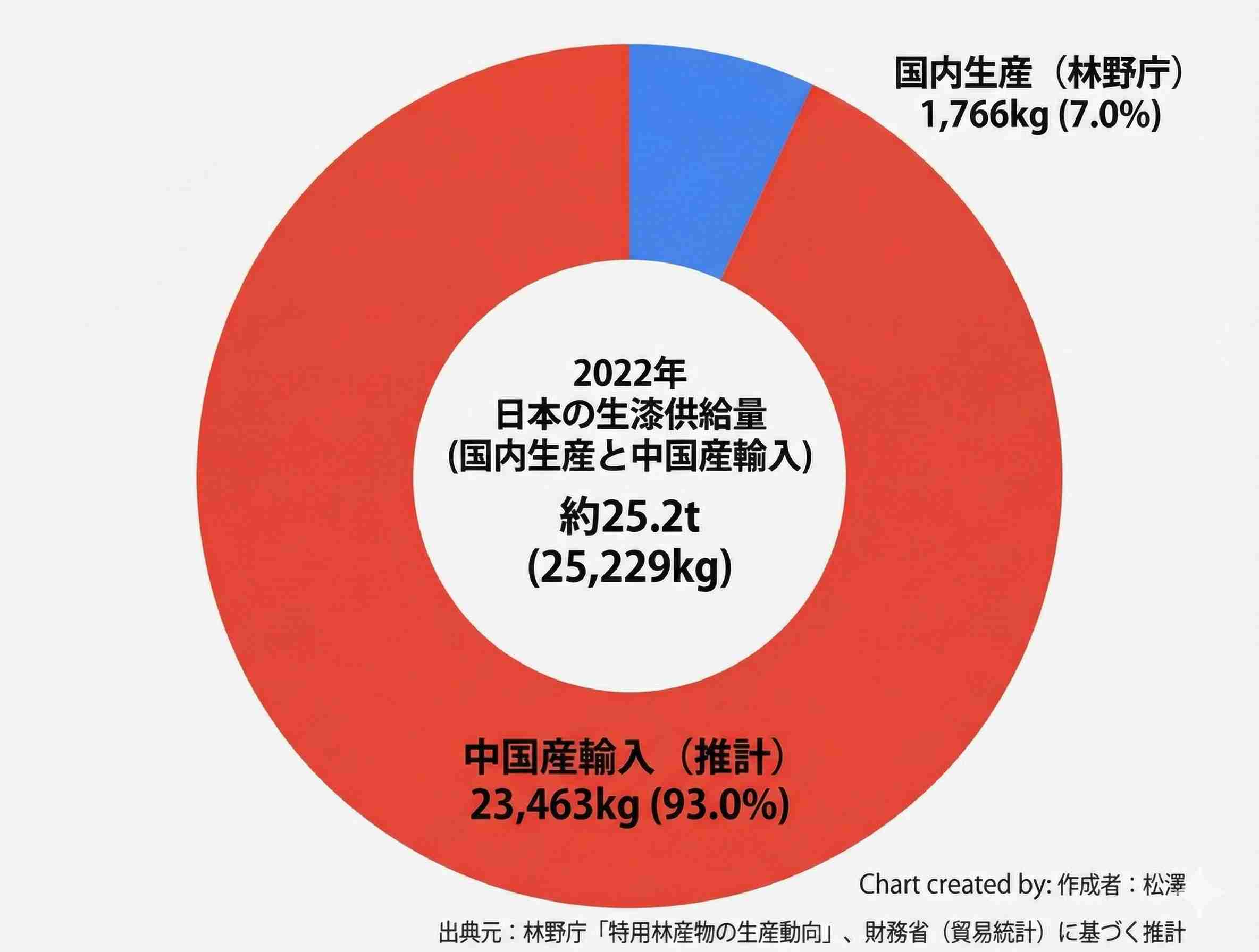 「レアアース」中国に依存せざるを得ない 「他国から調達すればいい」「日本近海で採掘」が難しい事情