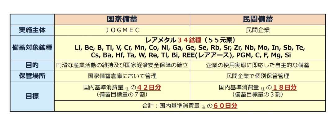 「レアアース」中国に依存せざるを得ない 「他国から調達すればいい」「日本近海で採掘」が難しい事情