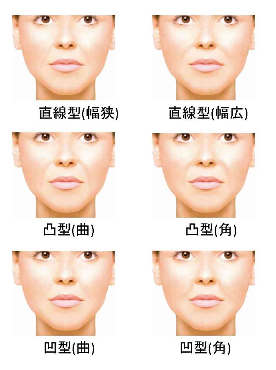 ほうれい線どれくらいある?