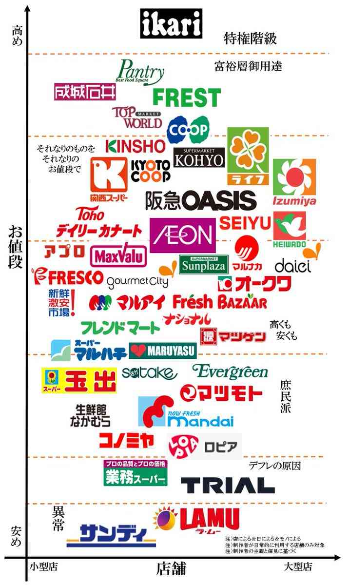 激安スーパーあるある