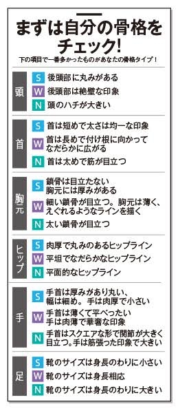 骨格ストレート気に入っている人