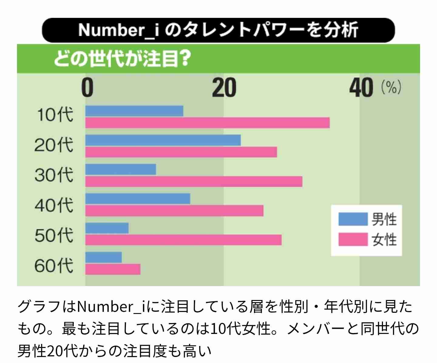 「争奪戦になっちゃう」Number_i 平野紫耀、春ビジュアルが瞬時にトレンド首位に「天使だ…私にはもう春が」「ピンク似合う」