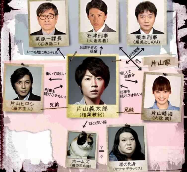 まさかこんな役で出るなんてwと思った俳優・女優