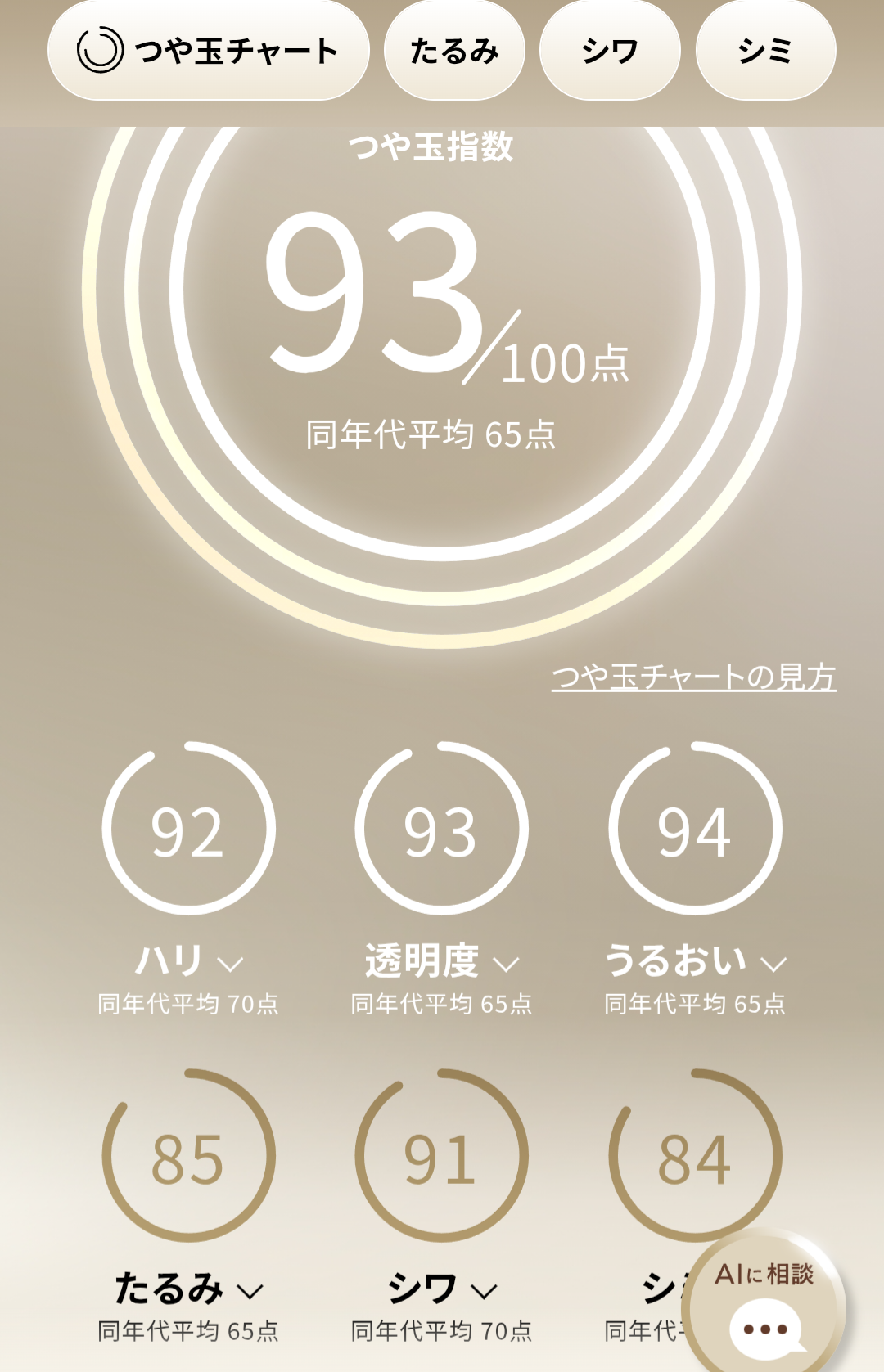 肌が綺麗な人！