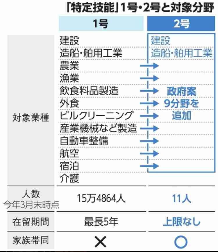 外国人の生活保護、見直し検討も　在留資格で利用実態を把握