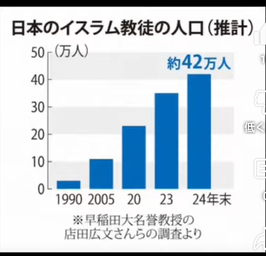 人の頭蓋骨と腰椎のような骨見つかる　公園の立ち入り禁止区域から　東京・板橋
