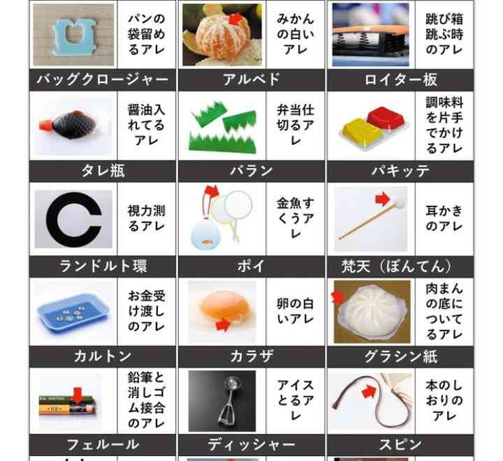 ちょっとした豆知識を披露するトピ