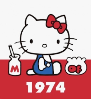 子供の頃流行ったサンリオキャラクターを挙げるトピ Part2