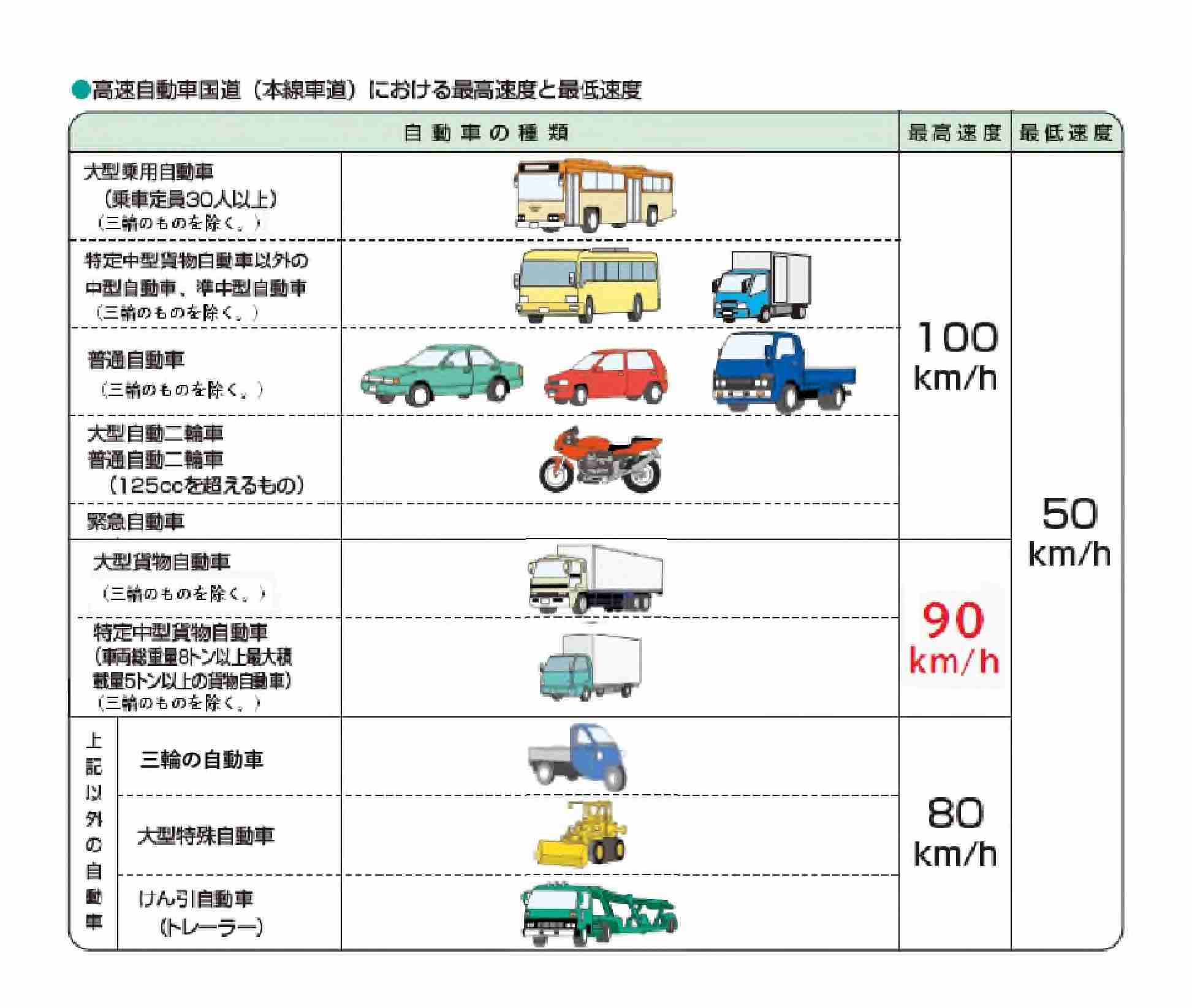 「なぜ彼らは退かないのか？」 右車線ずっと走る「通せんぼ車」なぜ？　高速「右車線」走り続けるとどうなるのか