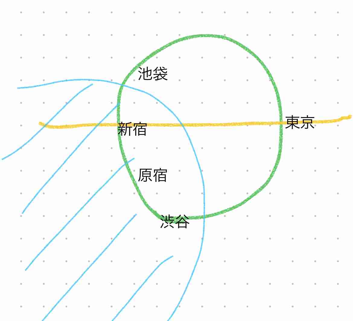 【理想】東京近郊で一人暮らしするなら【現実】