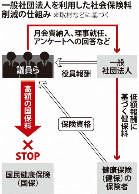 こういう制度(サービス)があれば良いのに